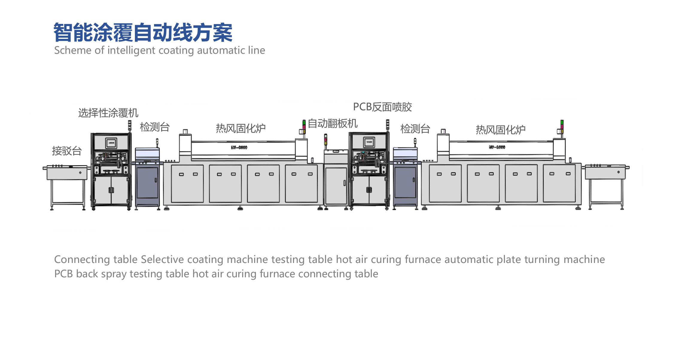 智能涂覆自動線方案